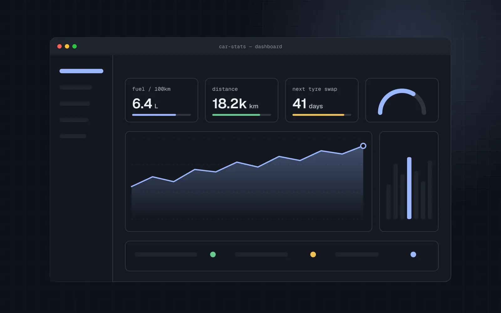 Illustration of a dark dashboard with cards for fuel consumption, distance and days until the next tyre swap, above a rising line chart and a bar chart.